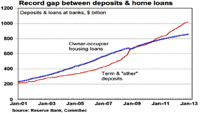 deposit-home-loans
