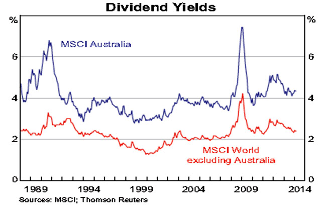 dividend-yield-2